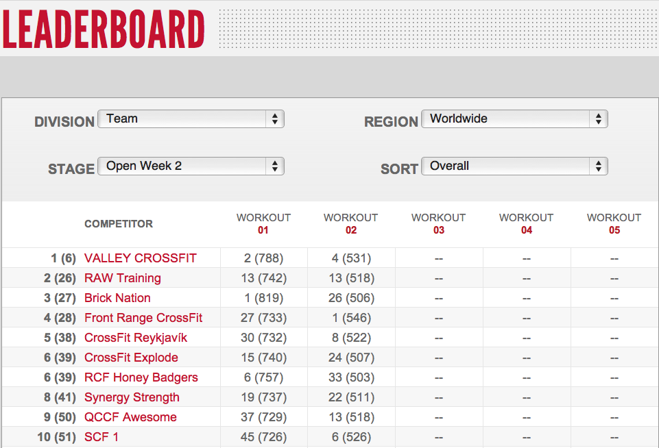 CrossFit Games Leaderboard