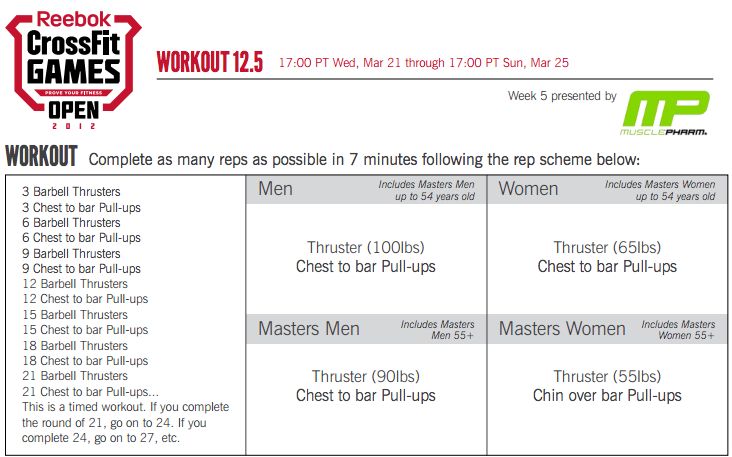 Briesje Trottoir Automatisch 2012 Reebok CrossFit Games Open: Workout 12.5 Announced - The Rx Review