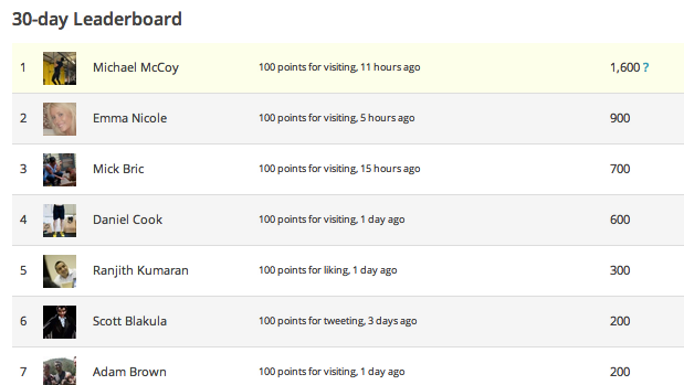 The Rx Review Leaderboard