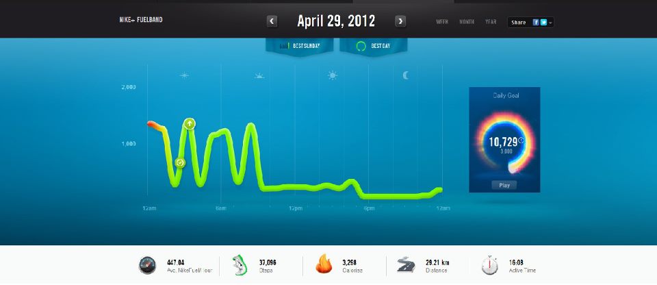 The Fuelband Smartphone App