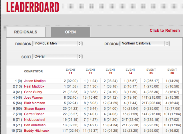 NorCal Regionals: Men