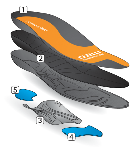 currex activepro inner soles