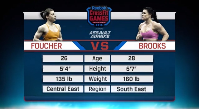 CrossFit Open 15.3 Foucher vs Brooks