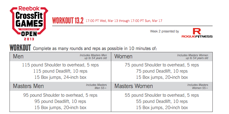 Reebok CrossFIt Open 13.2 Workout